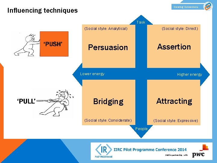 Creating Connections Influencing techniques Task (Social style: Analytical) (Social style: Direct) Assertion Persuasion Lower