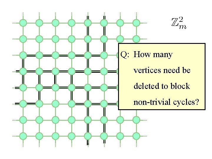 Q: How many vertices need be deleted to block non-trivial cycles? 