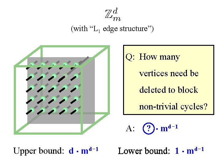 (with “L 1 edge structure”) Q: How many vertices need be deleted to block