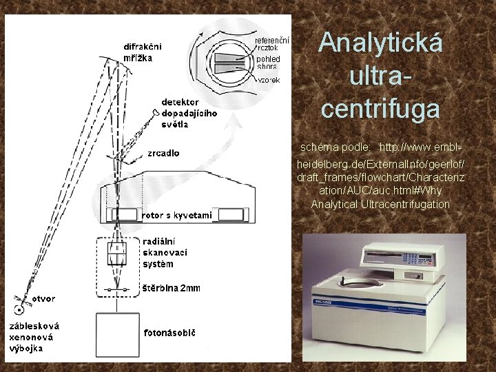 Analytická ultracentrifuga schéma podle: http: //www. emblheidelberg. de/External. Info/geerlof/ draft_frames/flowchart/Characteriz ation/AUC/auc. html#Why Analytical Ultracentrifugation