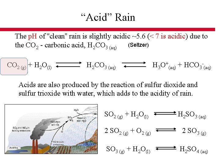 “Acid” Rain The p. H of “clean” rain is slightly acidic ~5. 6 (<