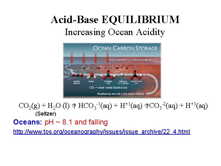 Acid-Base EQUILIBRIUM Increasing Ocean Acidity CO 2(g) + H 2 O (l) HCO 3