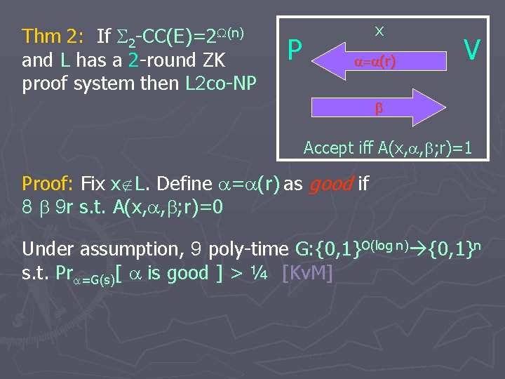 Thm 2: If 2 -CC(E)=2 (n) and L has a 2 -round ZK proof