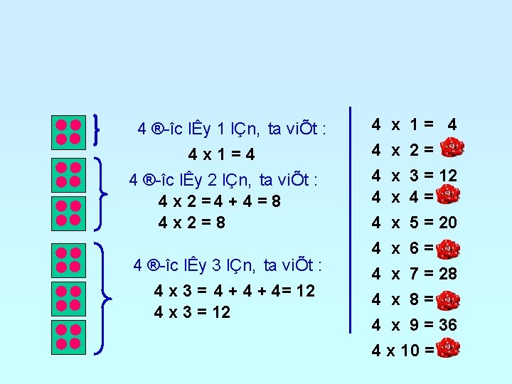 4 ® îc lÊy 1 lÇn, ta viÕt : 4 x 1=4 4 ®