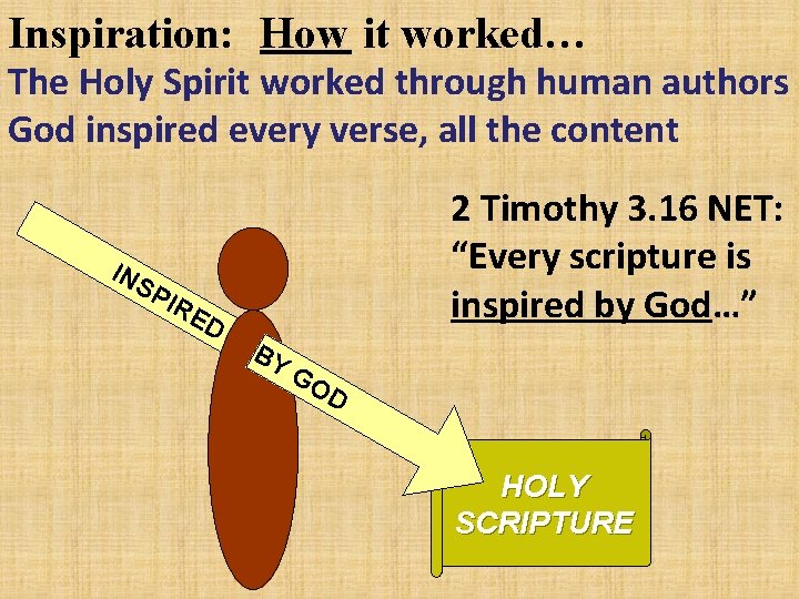 Inspiration: How it worked… The Holy Spirit worked through human authors God inspired every