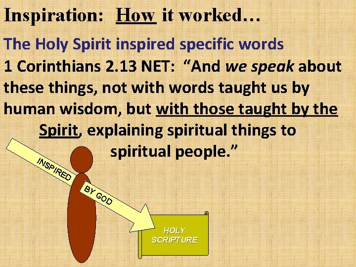 Inspiration: How it worked… The Holy Spirit inspired specific words 1 Corinthians 2. 13