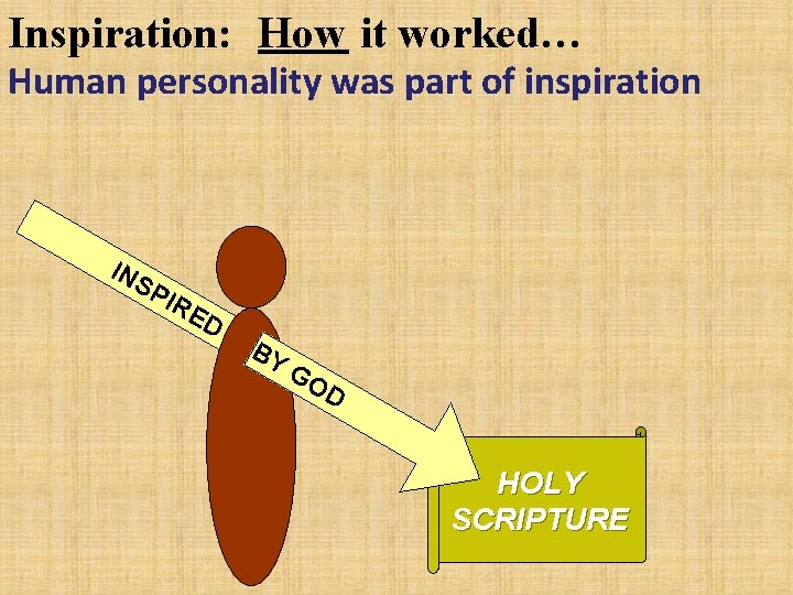 Inspiration: How it worked… Human personality was part of inspiration INS PIR ED BY