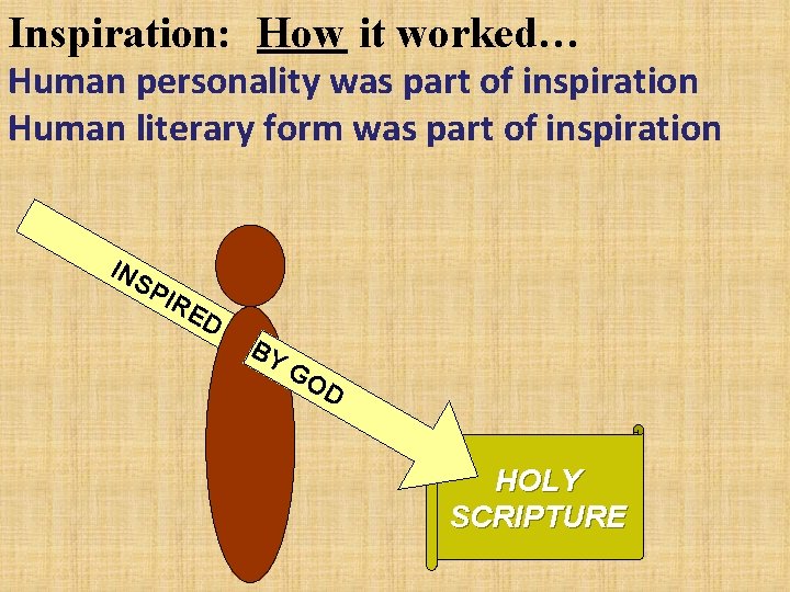 Inspiration: How it worked… Human personality was part of inspiration Human literary form was