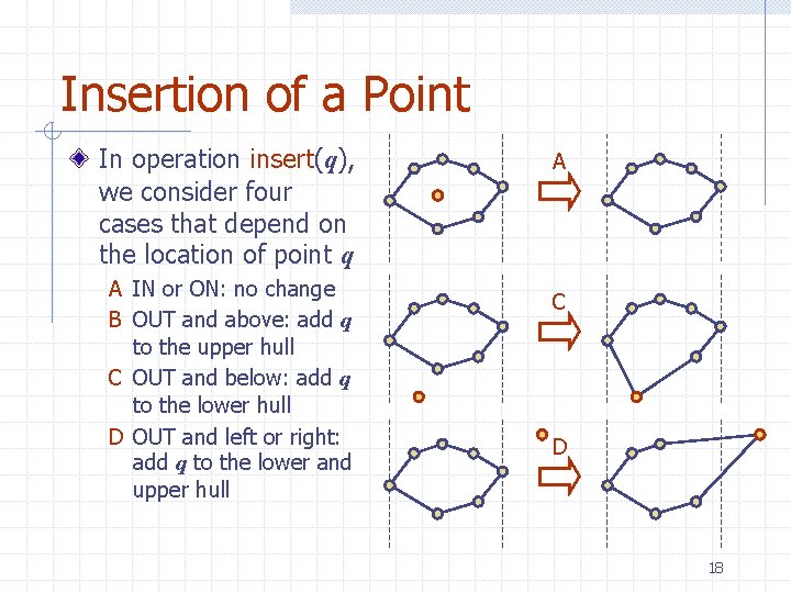 Insertion of a Point In operation insert(q), we consider four cases that depend on