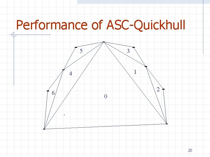 Performance of ASC-Quickhull 5 3 1 4 2 6 0 28 