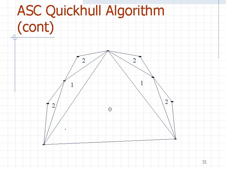 ASC Quickhull Algorithm (cont) 2 2 1 1 2 2 0 31 