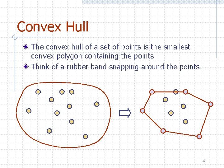 Convex Hull The convex hull of a set of points is the smallest convex