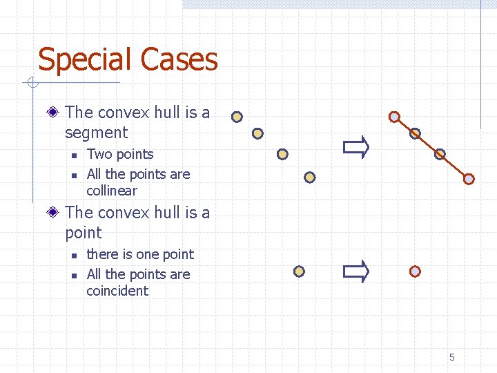 Special Cases The convex hull is a segment n n Two points All the
