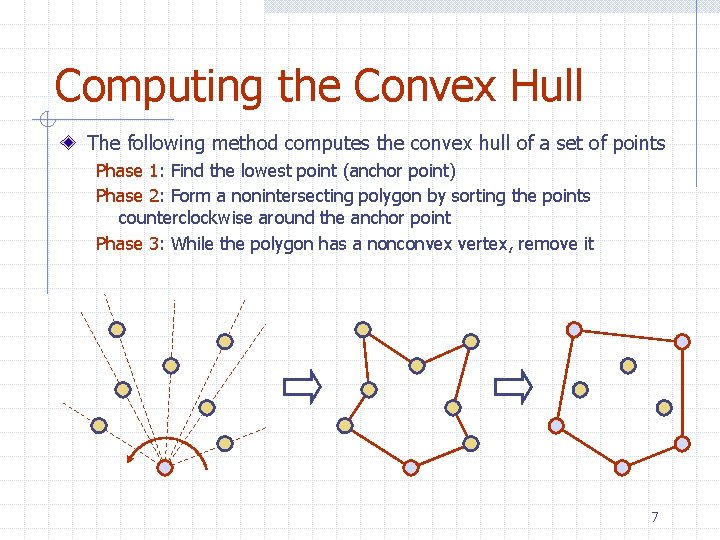 Computing the Convex Hull The following method computes the convex hull of a set