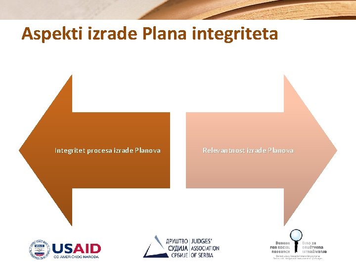 Aspekti izrade Plana integriteta Integritet procesa izrade Planova Relevantnost izrade Planova 