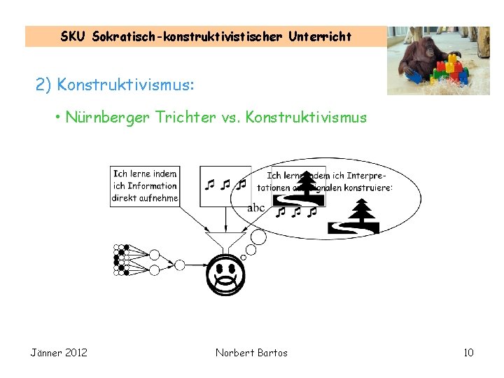 SKU Sokratisch-konstruktivistischer Unterricht 2) Konstruktivismus: • Nürnberger Trichter vs. Konstruktivismus Jänner 2012 Norbert Bartos