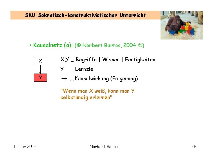SKU Sokratisch-konstruktivistischer Unterricht • Kausalnetz (a): (© Norbert Bartos, 2004 ) X X, Y