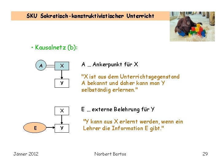 SKU Sokratisch-konstruktivistischer Unterricht • Kausalnetz (b): A E Jänner 2012 X A … Ankerpunkt