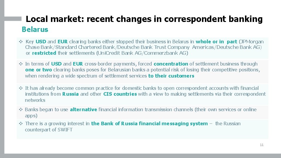 Local market: recent changes in correspondent banking Belarus v Key USD and EUR clearing