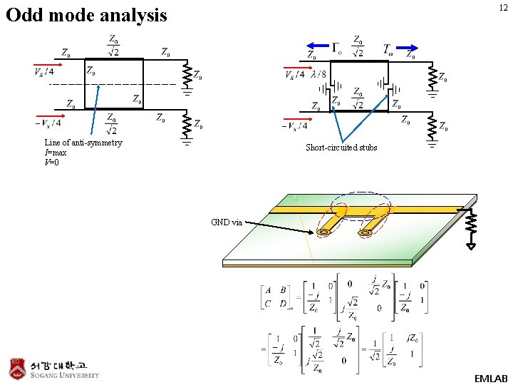 12 Odd mode analysis Line of anti-symmetry I=max V=0 Short-circuited stubs GND via EMLAB