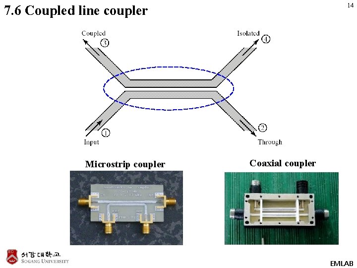 14 7. 6 Coupled line coupler Microstrip coupler Coaxial coupler EMLAB 