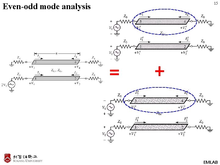 Even-odd mode analysis 15 EMLAB 