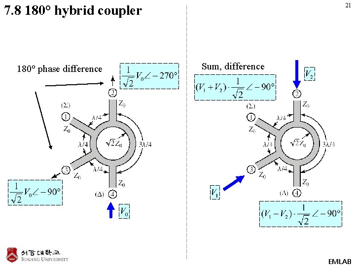 21 7. 8 180° hybrid coupler 180° phase difference Sum, difference EMLAB 
