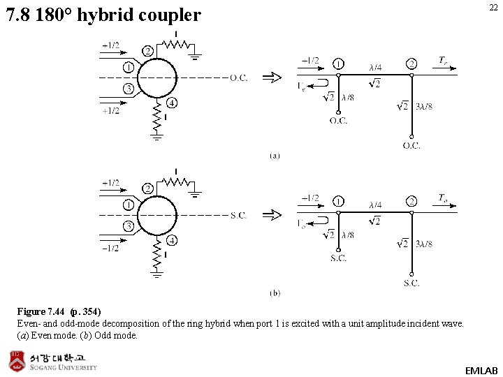 7. 8 180° hybrid coupler 22 Figure 7. 44 (p. 354) Even- and odd-mode