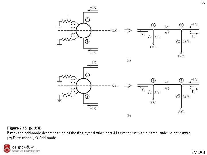 25 Figure 7. 45 (p. 356) Even- and odd-mode decomposition of the ring hybrid