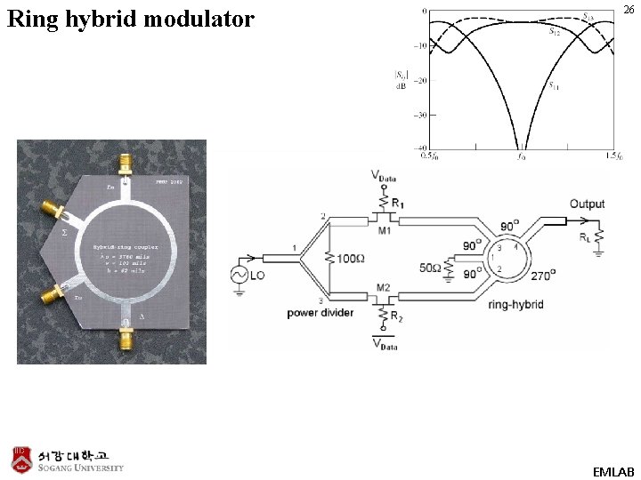 Ring hybrid modulator 26 EMLAB 