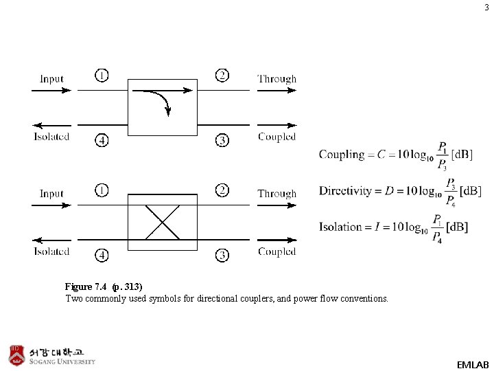 3 Figure 7. 4 (p. 313) Two commonly used symbols for directional couplers, and