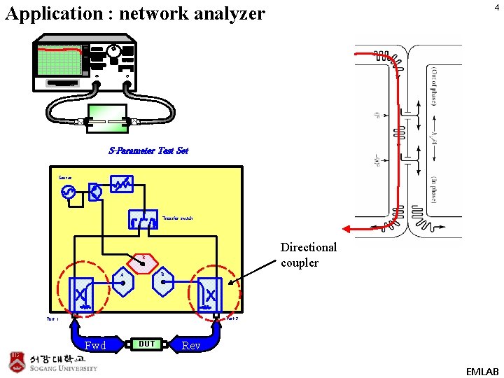Application : network analyzer 4 S-Parameter Test Set Source Transfer switch Directional coupler R