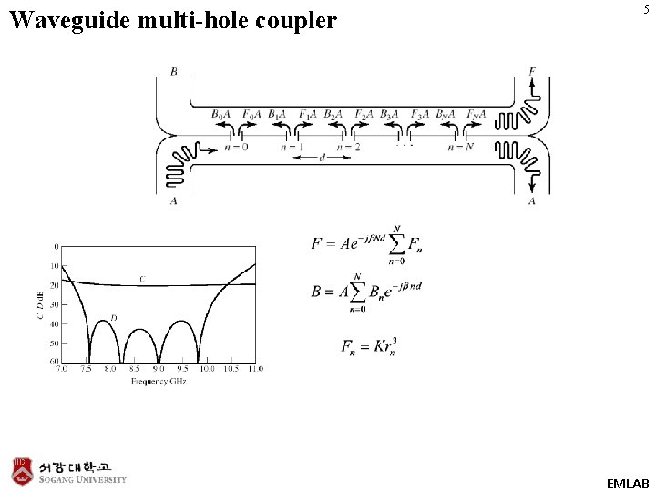 Waveguide multi-hole coupler 5 EMLAB 