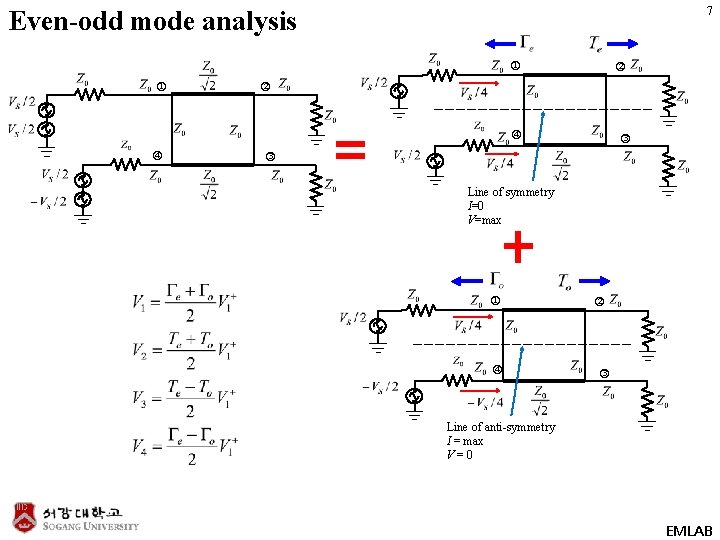 7 Even-odd mode analysis ① ① ② ② ④ ④ ③ ③ Line of