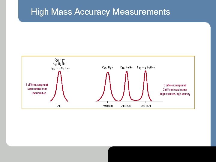 High Mass Accuracy Measurements 