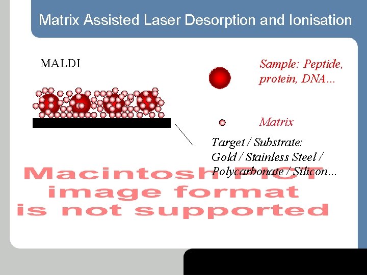 Matrix Assisted Laser Desorption and Ionisation MALDI Sample: Peptide, protein, DNA… Matrix Target /