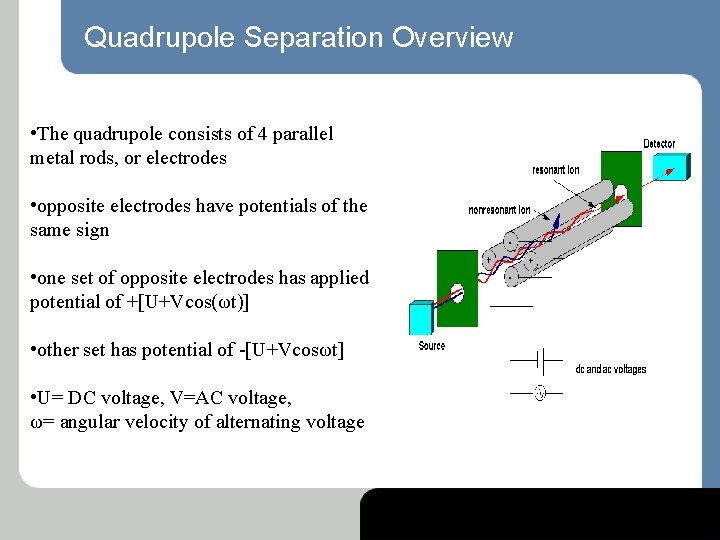 Quadrupole Separation Overview • The quadrupole consists of 4 parallel metal rods, or electrodes