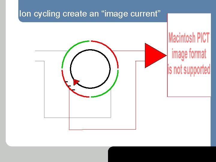 Ion cycling create an “image current” -- + - 