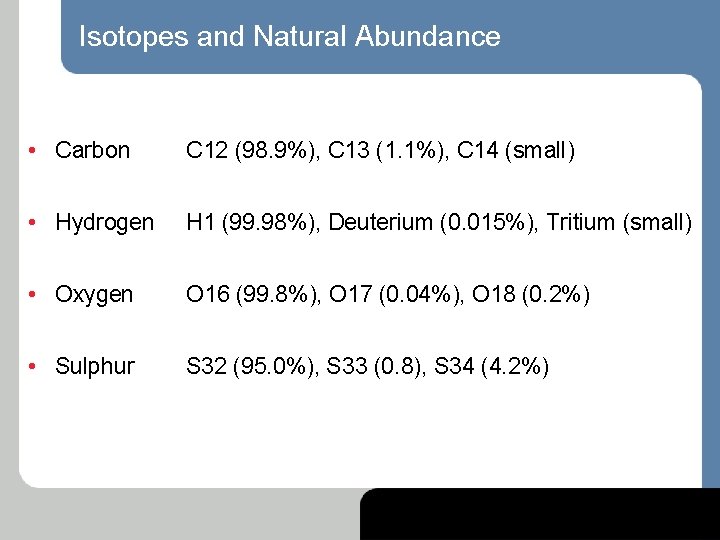 Isotopes and Natural Abundance • Carbon C 12 (98. 9%), C 13 (1. 1%),
