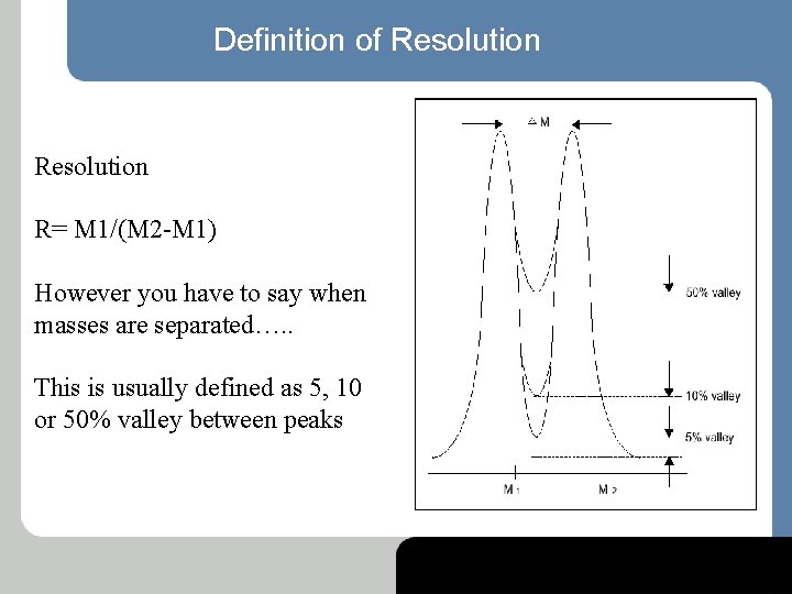 Definition of Resolution R= M 1/(M 2 -M 1) However you have to say