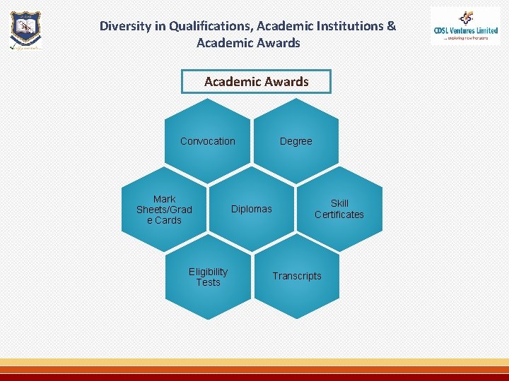 Diversity in Qualifications, Academic Institutions & Academic Awards Convocation Mark Sheets/Grad e Cards Eligibility