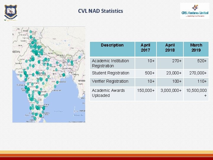CVL NAD Statistics Description April 2017 April 2018 March 2019 Academic Institution Registration 10+
