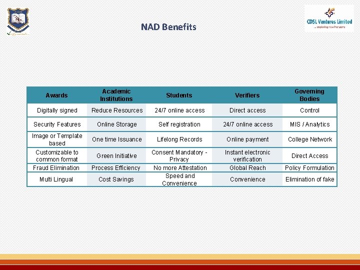 NAD Benefits Awards Academic Institutions Students Verifiers Governing Bodies Digitally signed Reduce Resources 24/7