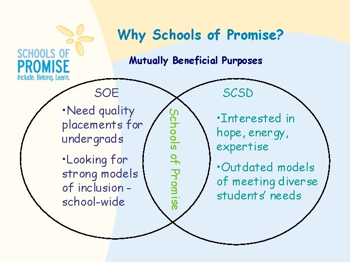 Why Schools of Promise? Mutually Beneficial Purposes • Looking for strong models of inclusion