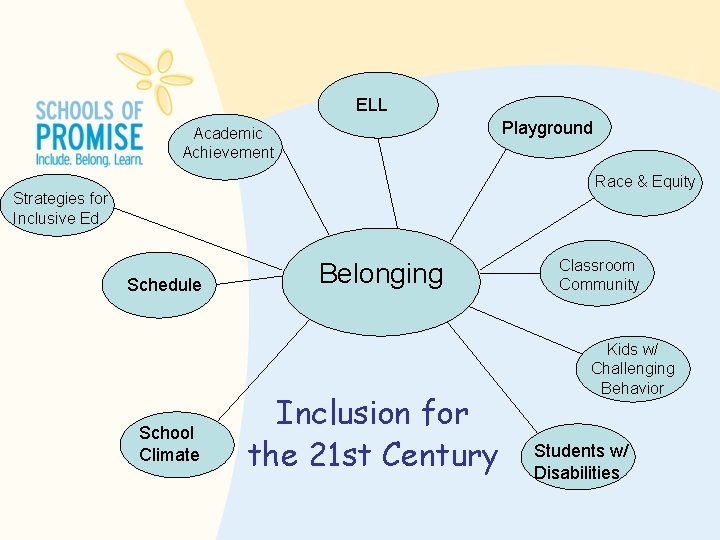 ELL Playground Academic Achievement Race & Equity Strategies for Inclusive Ed. Schedule School Climate