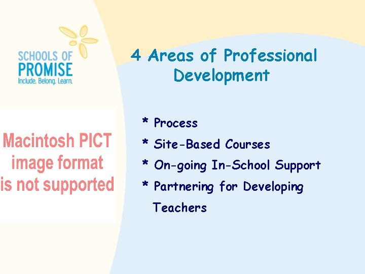 4 Areas of Professional Development * Process * Site-Based Courses * On-going In-School Support