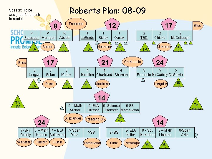 Roberts Plan: 08 -09 Speech: To be assigned for a push in model. K