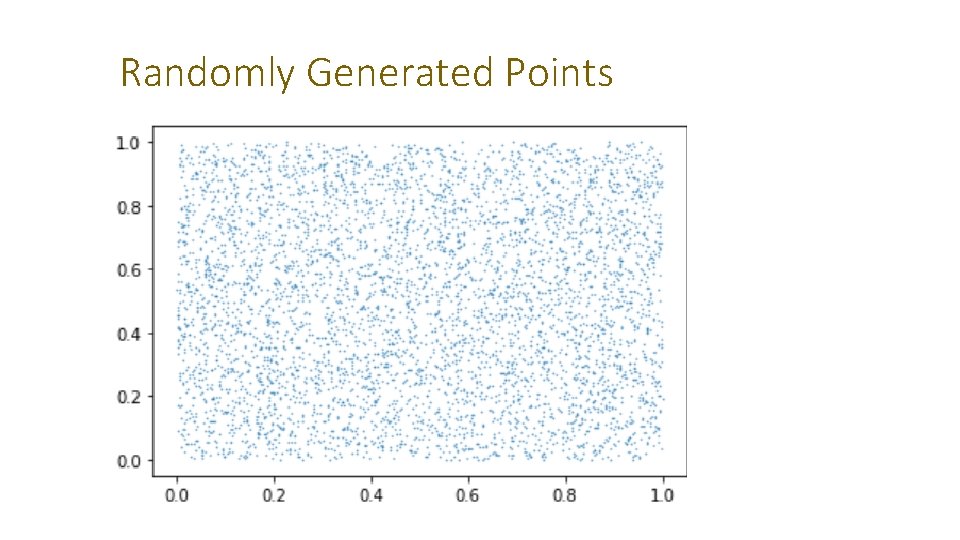Randomly Generated Points 