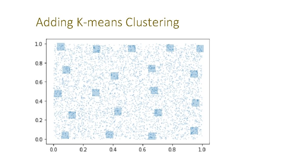 Adding K-means Clustering 