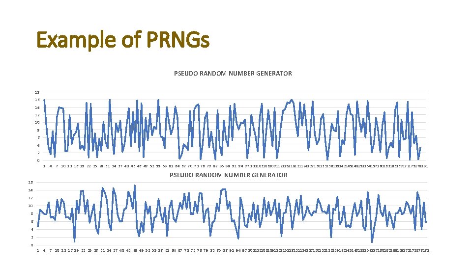Example of PRNGs PSEUDO RANDOM NUMBER GENERATOR 18 16 14 12 10 8 6